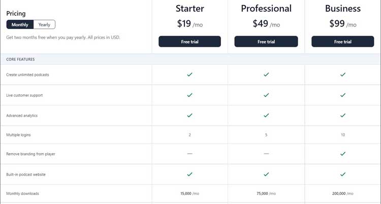 25+ Best Podcast Hosting Sites in 2025 (Free & Paid) transistor-pricing