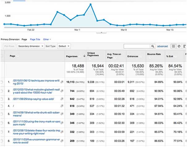 analytics view