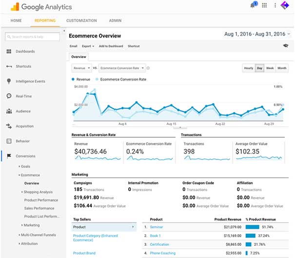 track ecommerce conversions