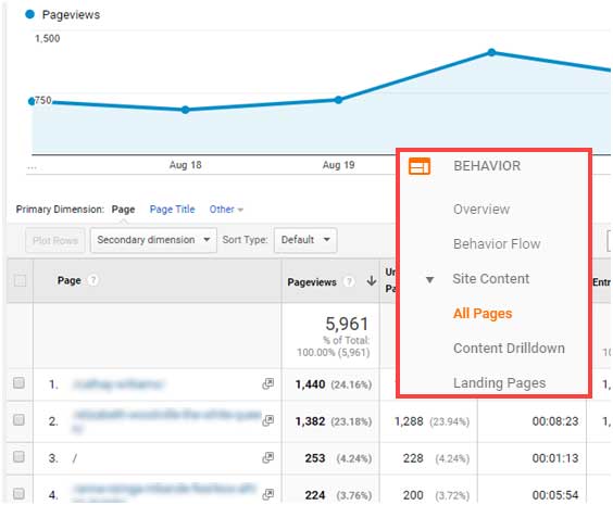 track pageviews